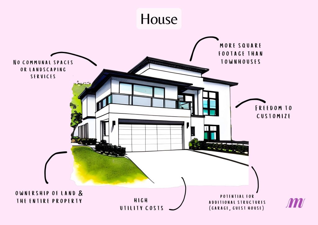 Key Characteristics of Houses