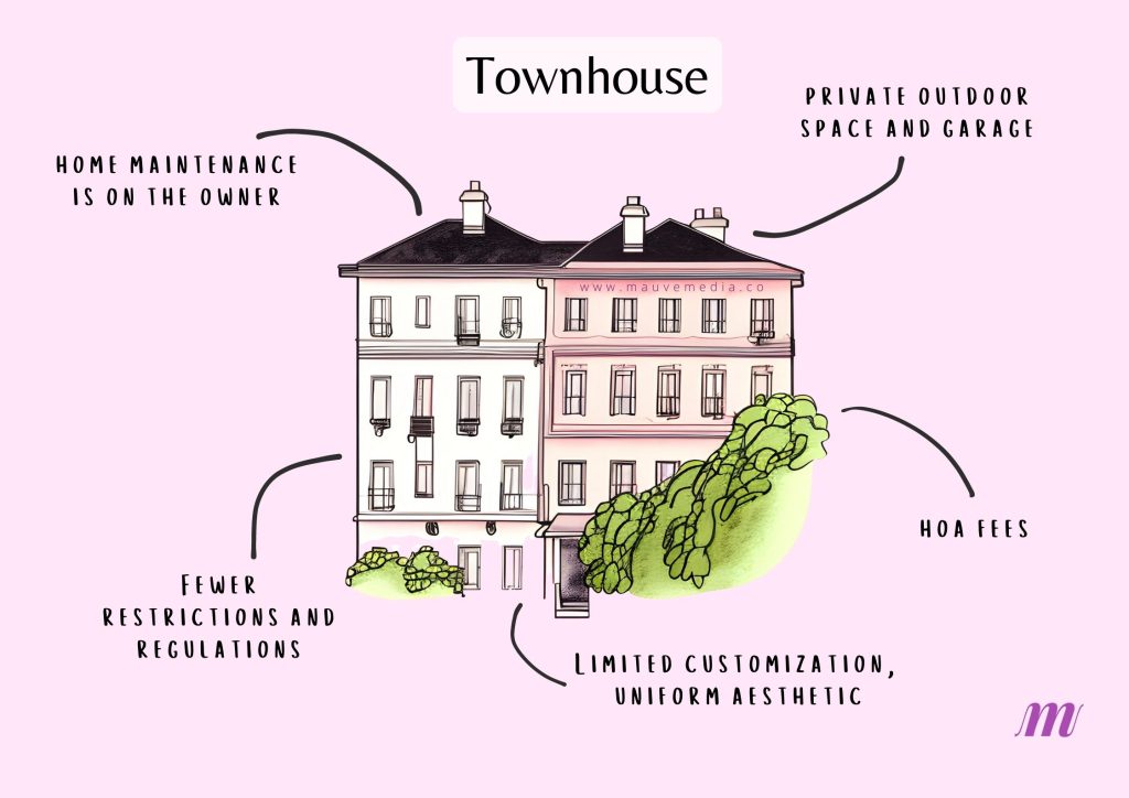 Key characteristics of a townhouse
